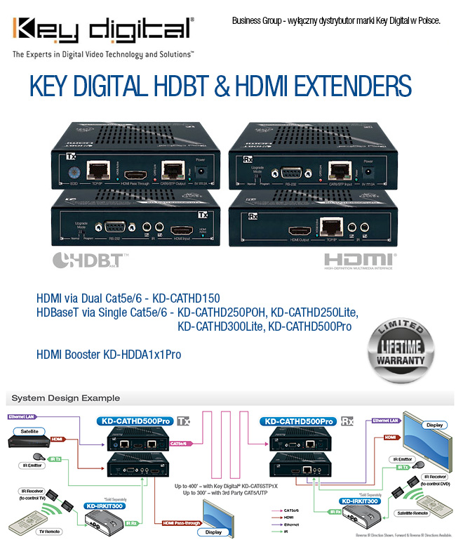 Key Digital - Ekstendery HDMI - HDBT 150, 250Lite, 300Lite, 500Pro