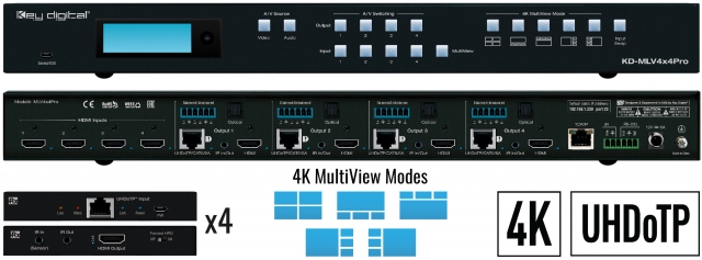 Matryca multi-view KD-MLV4x4Pro 