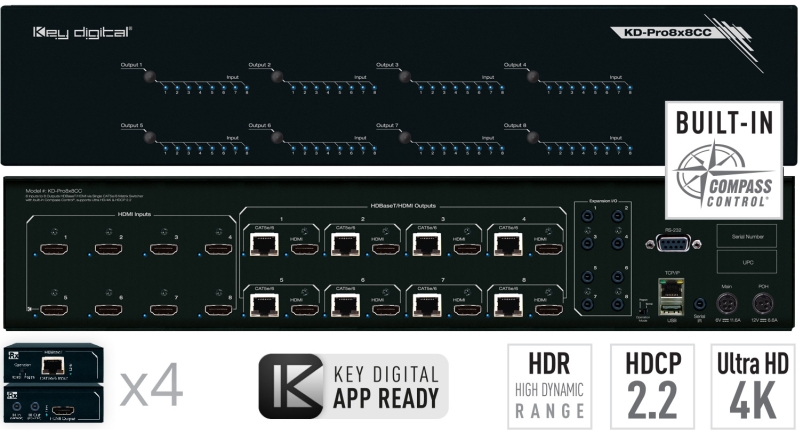 Zestawienie matryc HDMI & HDBT w ofercie Key Digital